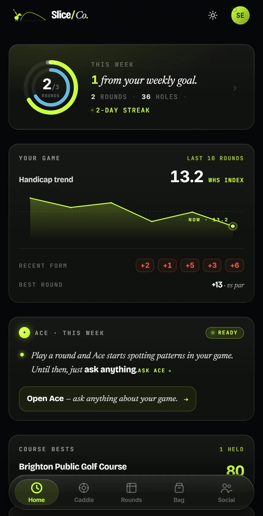 SliceCo progress and round history